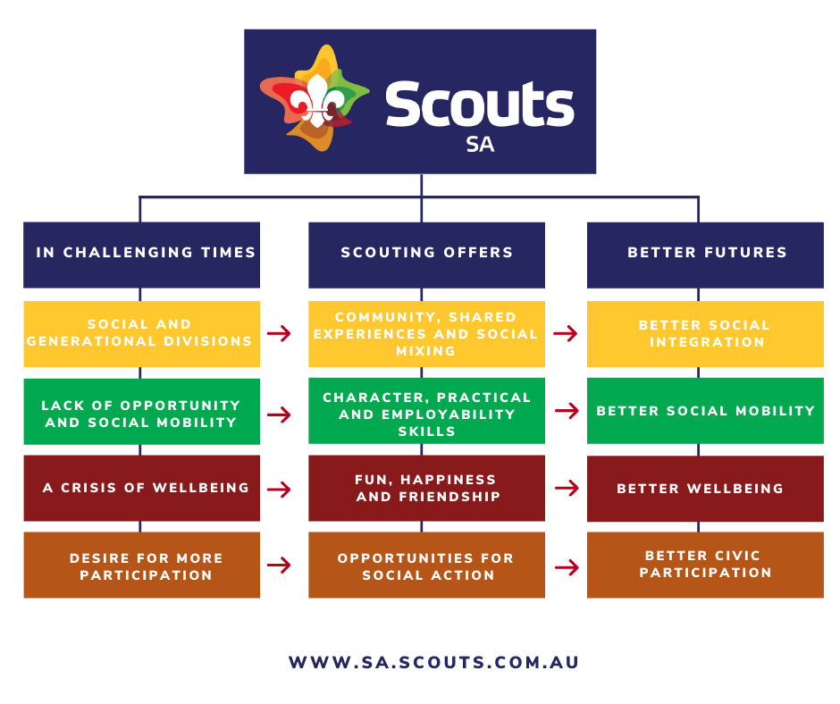 Join Scouts in 2021 Campaign | Scouts SA QStore