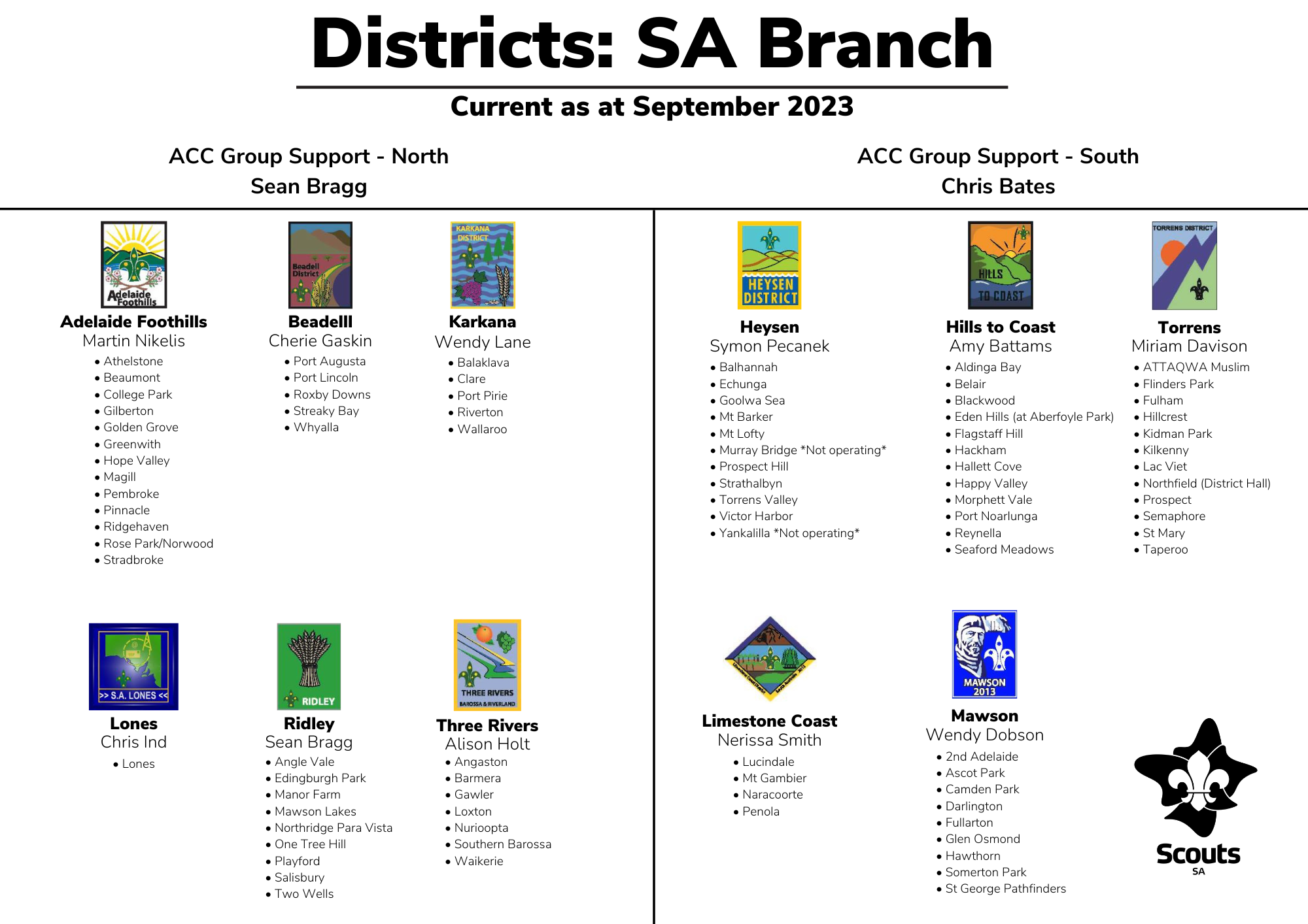 Districts SA Branch