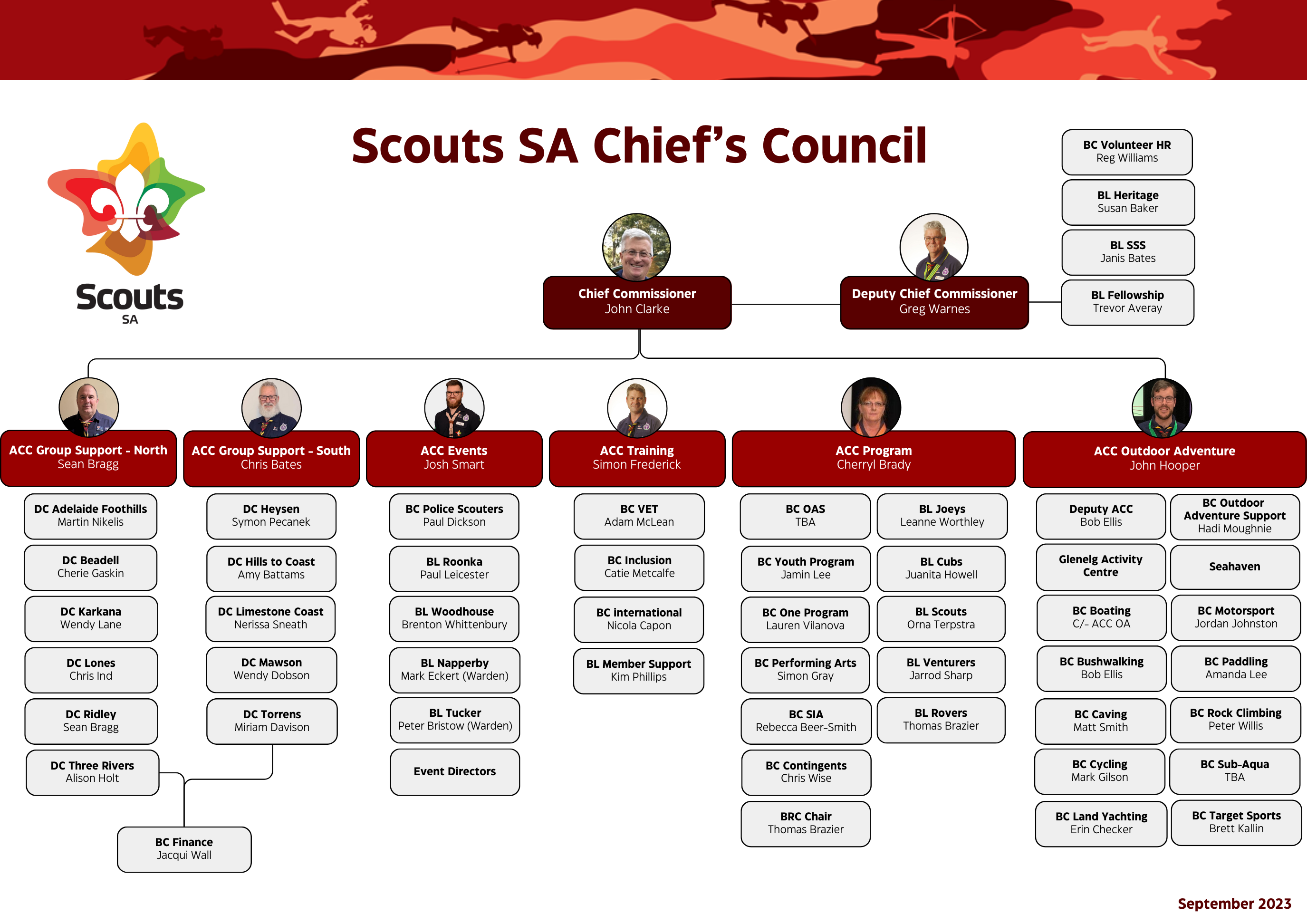 Scouts SA Chief’s Council Sept 2023(1)